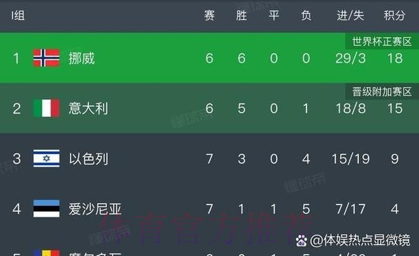 世界杯葡萄牙凯恩晋级分析全面分析