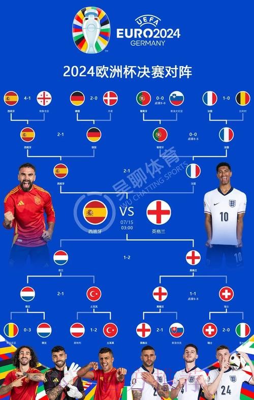 世界杯葡萄牙凯恩晋级分析全面分析