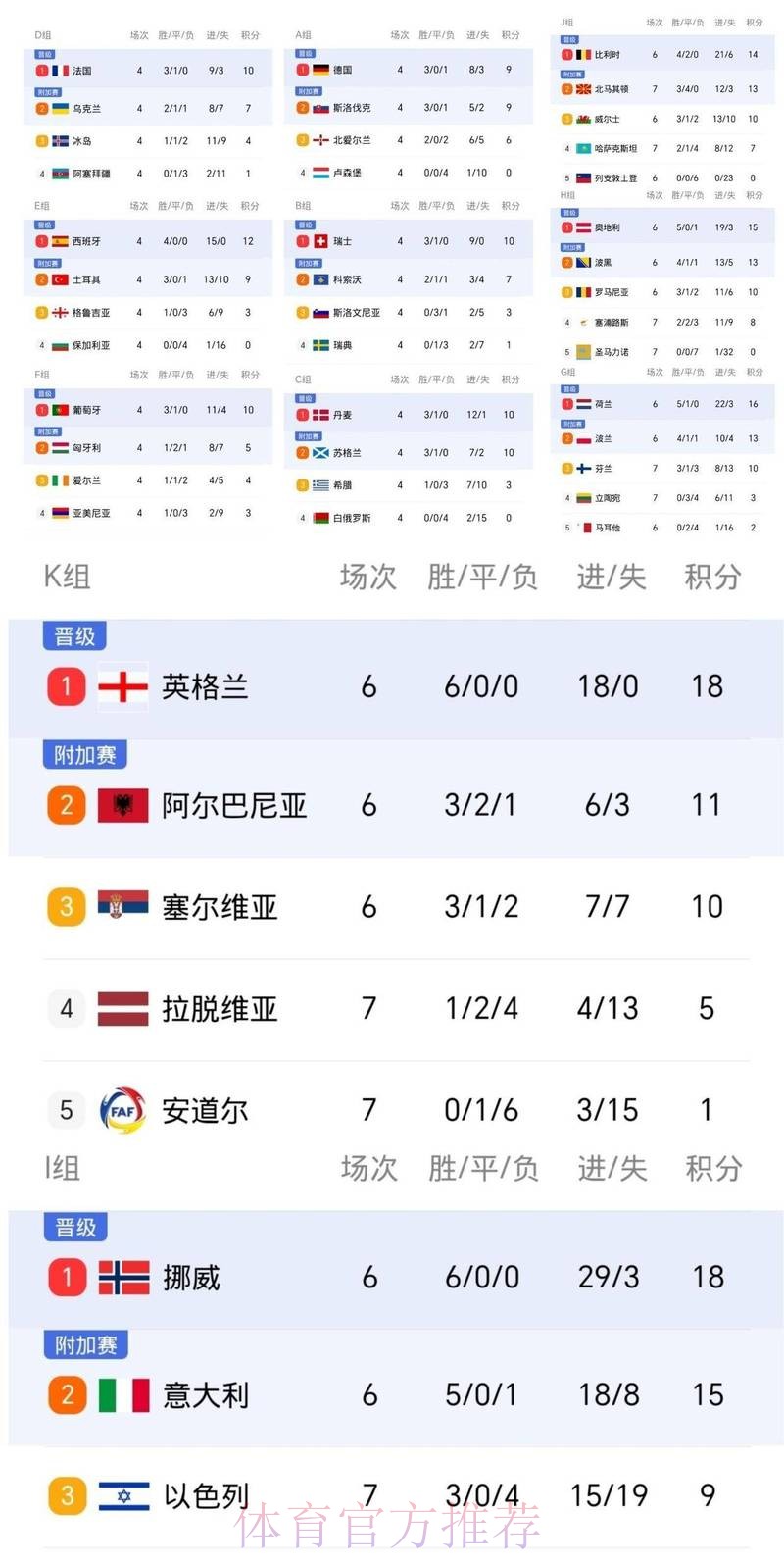 世界杯葡萄牙凯恩晋级分析全面分析