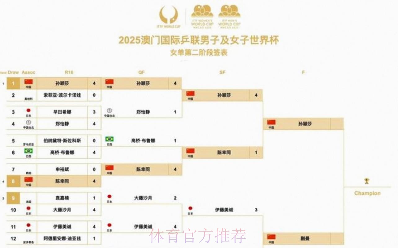 2026美加墨世界杯比赛时间规则