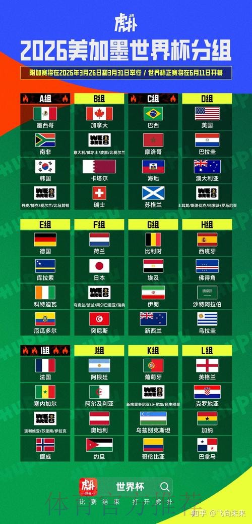 2026美加墨世界杯加拿大积分排名