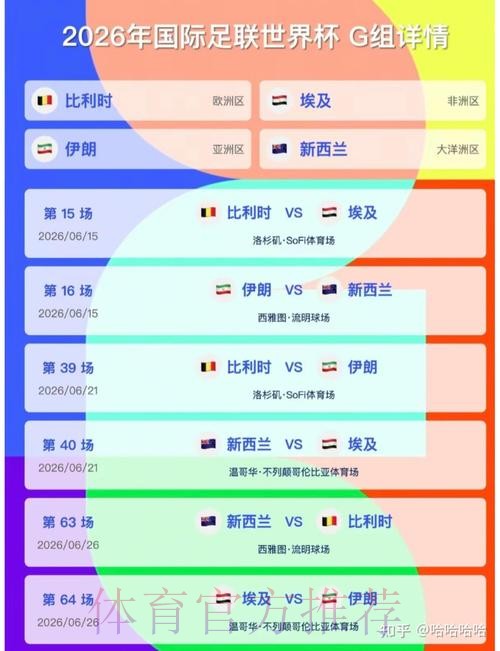 2026美加墨世界杯实时比分规则